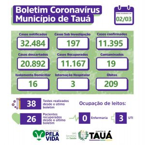 Casos de Covid diminuem em Tauá